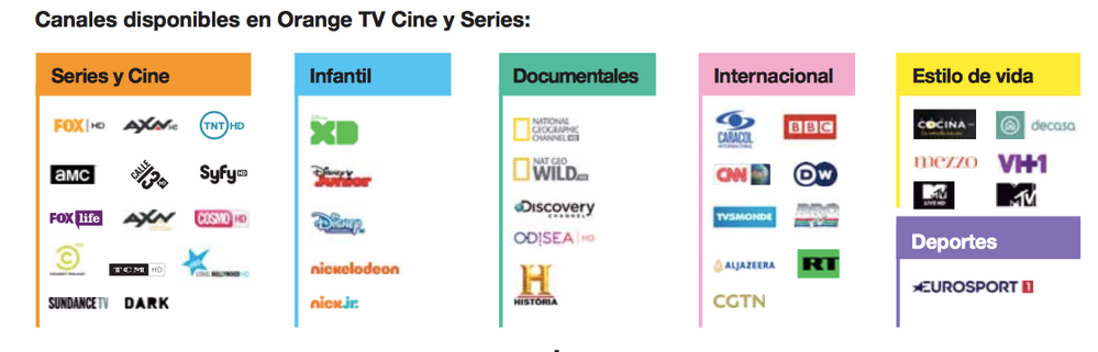 Adiós a las IPTV: canales deportivos gratuitos con la nueva oferta  televisiva de Orange TV en España
