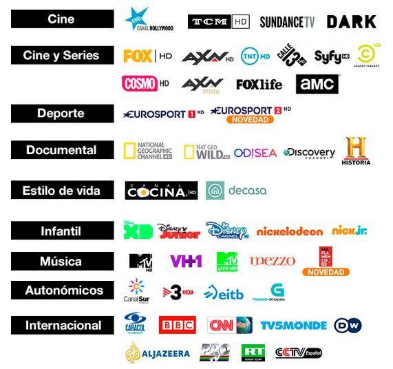 canales Orange TV.JPG