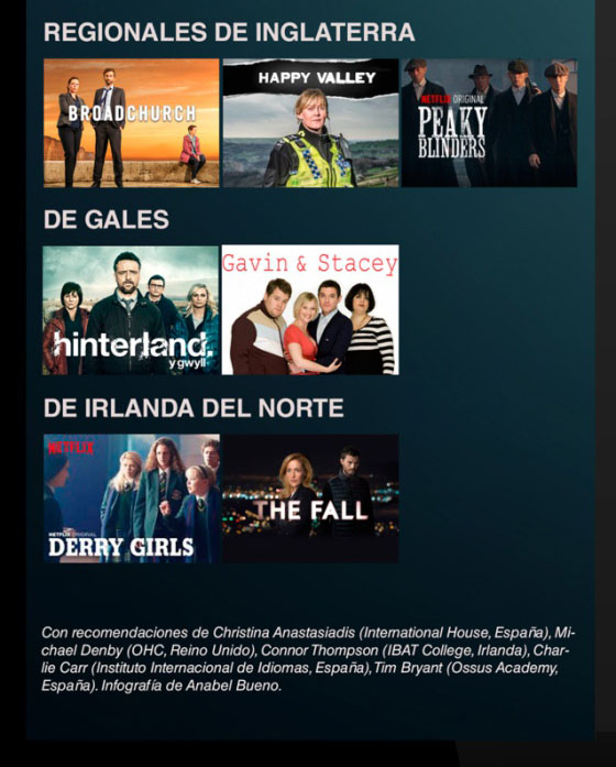 Aprende Inglés En Netflix: Las Mejores Series Para Ver En VO Según Tu ...