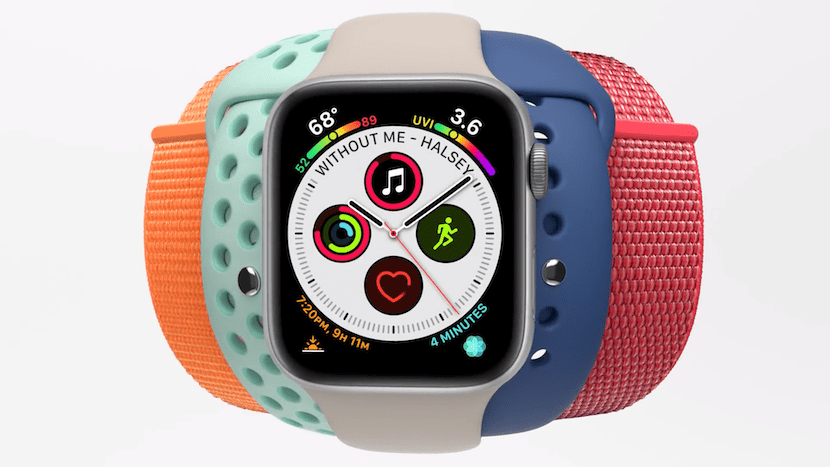 Apple Watch 4, revolucionando el mercado. Fuente:  Soy de Mac (https://www.soydemac.com/apple-watch-series-4-premio-mejor-pantalla-ano/)