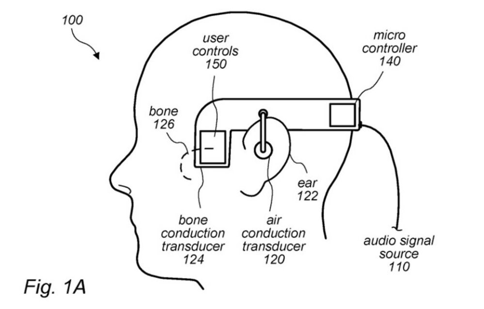 La conducción ósea, un nuevo gran reto para Apple. Fuente: SoydeMac (https://www.soydemac.com/apple-esta-pensando-en-unos-airpods-con-tecnologia-de-conduccion-osea/)