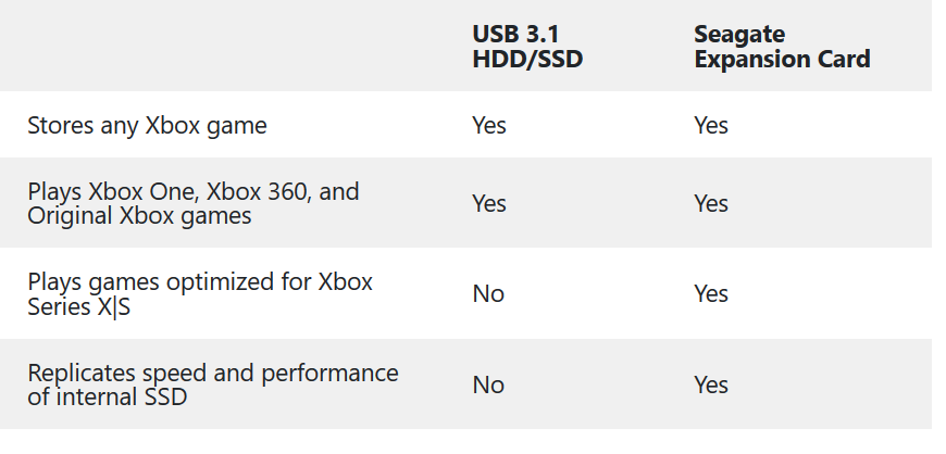 Todo claro!! Fuente: Xbox Wire (https://news.xbox.com/en-us/2020/09/24/xbox-series-x-and-xbox-series-s-custom-storage-solution-primer/)