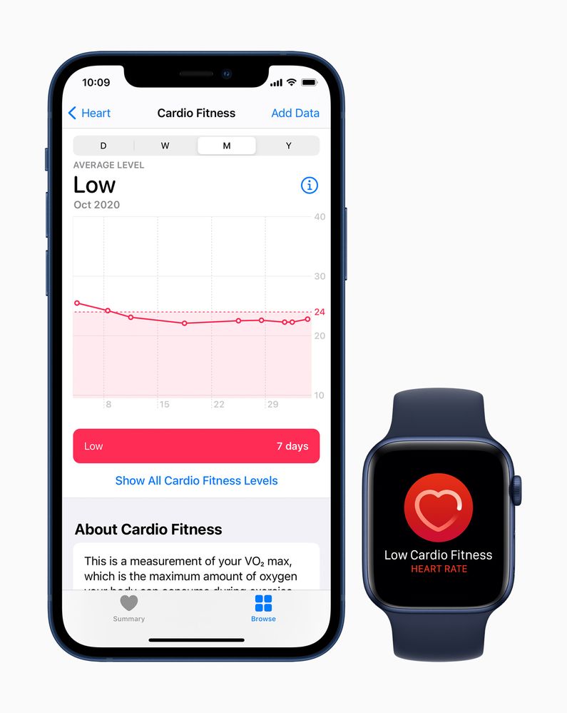 Recuerda tener actualizados tus dispositivos en sus últimas versiones. Fuente: Apple (https://www.apple.com/es/newsroom/2020/12/cardio-fitness-notifications-are-available-today-on-apple-watch/)