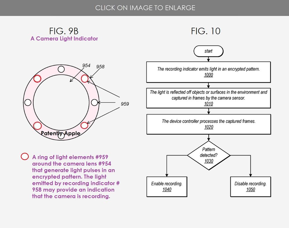 ¿Opción 1 u opción 2? Fuente: Patently Apple (https://www.patentlyapple.com/patently-apple/2021/06/apple-invents-an-hmd-to-work-with-a-camera-accessory-that-will-make-the-public-aware-that-the-user-is-recording-video-more.html)