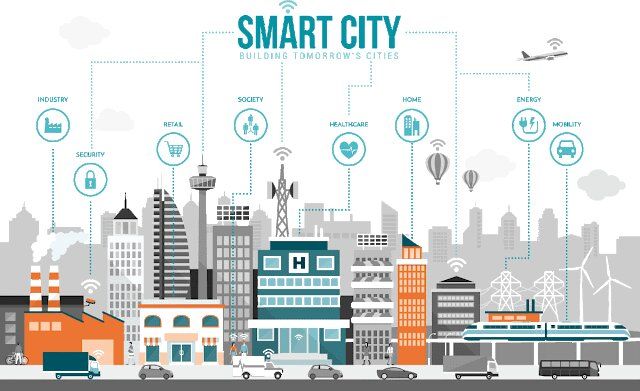 ¿Serán las ciudades inteligentes el futuro? Fuente: CXO Community (https://www.cxo-community.com/2019/01/ciudad-inteligente-pensada.html)