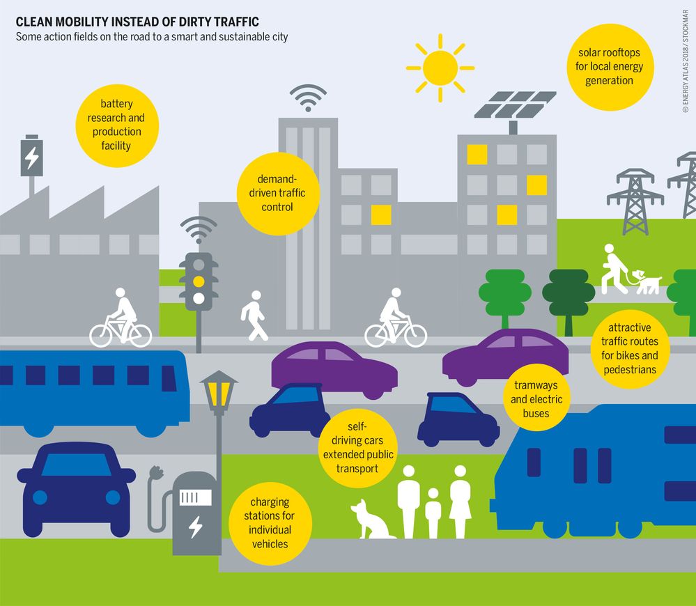 Las Smart cities podrían ser una solución para conseguir la neutralidad de carbono. Fuente: Emilio J. Fernández Rey (https://emiliojfrey.com/2020/03/20/como-vemos-la-movilidad-electrica/)