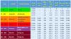 Así funciona la escala del índice de contaminación ambiental. Fuente: El Español (https://www.elespanol.com/omicrono/tecnologia/20171026/mide-contaminacion-aire-peligroso-podemos-hacer/257225717_0.html)