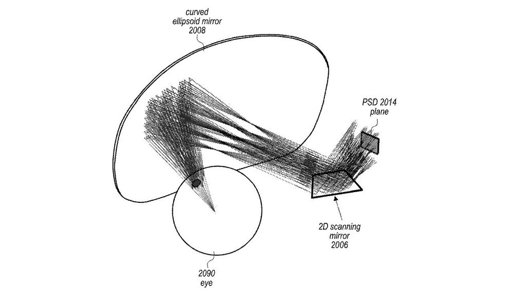 Y aquí, la patente definitiva. Fuente: Applesfera (https://www.applesfera.com/rumores/futuras-apple-glass-proyectaran-realidad-aumentada-nuestra-retina-patente)