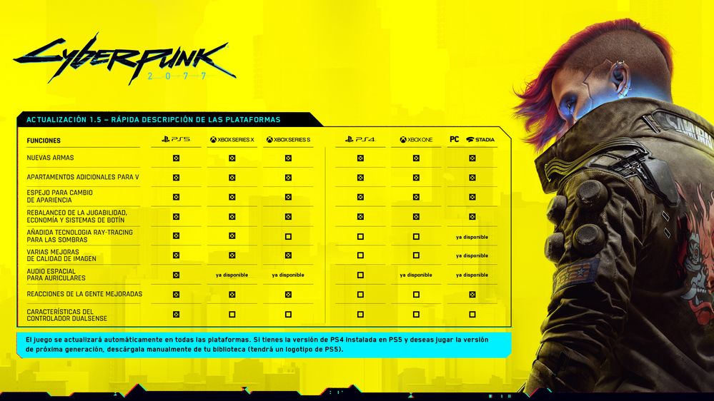 Por fin!!! Fuente: Cyberpunk (https://www.cyberpunk.net/us/es/next-gen#highlights)