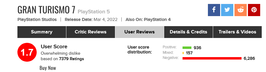 Un dudoso honor. Fuente: Metacritic (https://www.metacritic.com/game/playstation-5/gran-turismo-7/user-reviews)