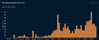 Cuesta abajo y sin frenos?? Fuente: Nansen (https://www.nansen.ai/research/nft-minting-behavior-data)