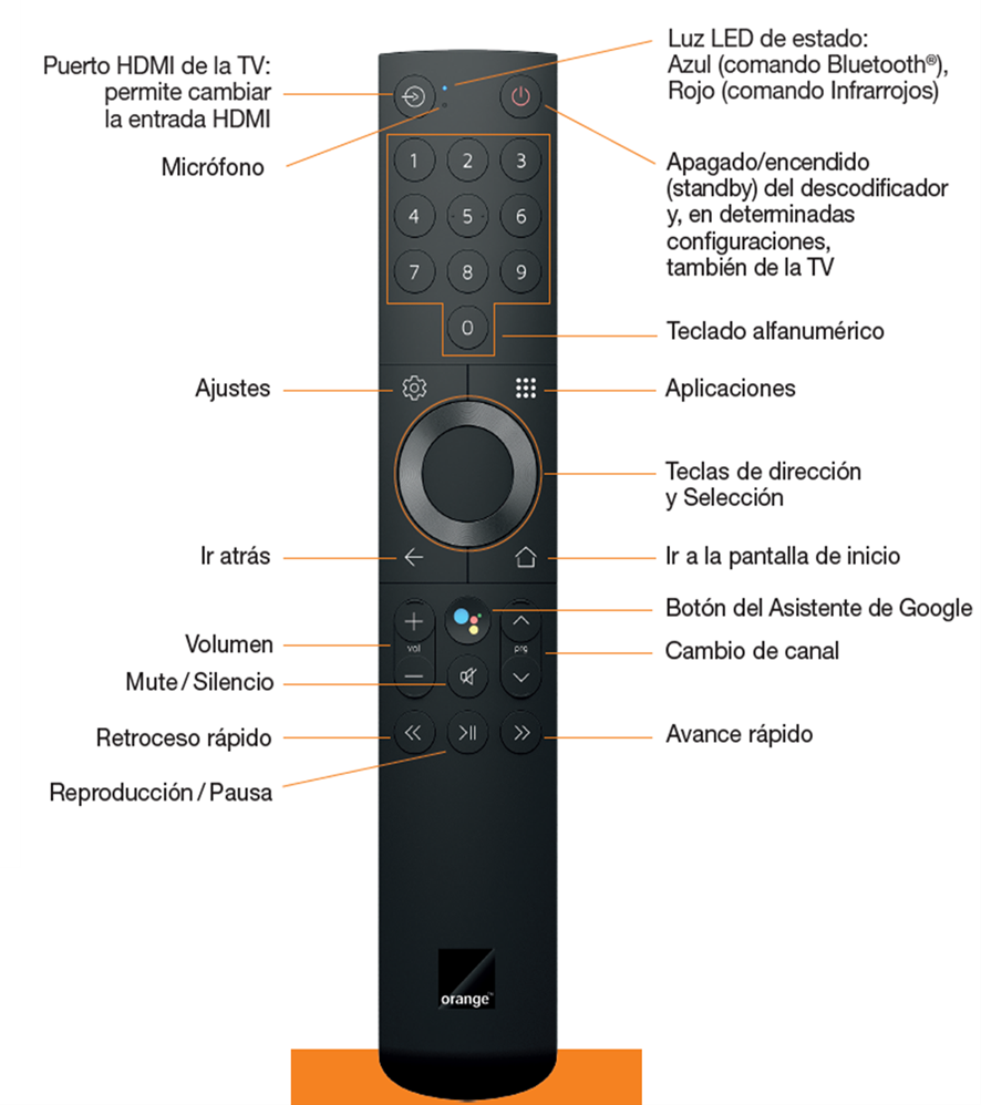 Orange lanza su nuevo descodificador de televisión con funcionalidades  avanzadas