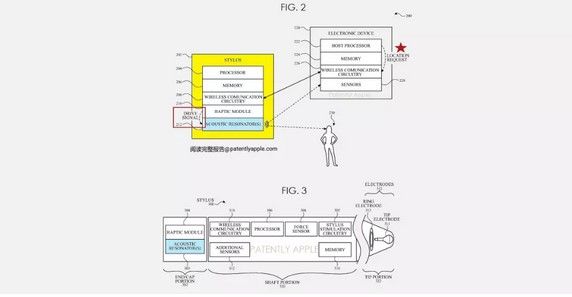 El modelo. Fuente: La Manzana Mordida (https://lamanzanamordida.net/noticias/rumores/apple-pencil-podria-traer-cambio-rompedor/)