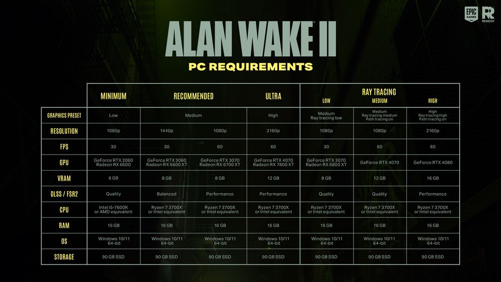 No apto para todos los públicos. Fuente: Twitter (https://twitter.com/alanwake/status/1715412623468970091)