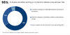 Os sorprenden los datos?? Fuente: Griffin Gaming Partners (https://griffingp.com/wp-content/uploads/2024/02/2023-Games-Development-Report.pdf)