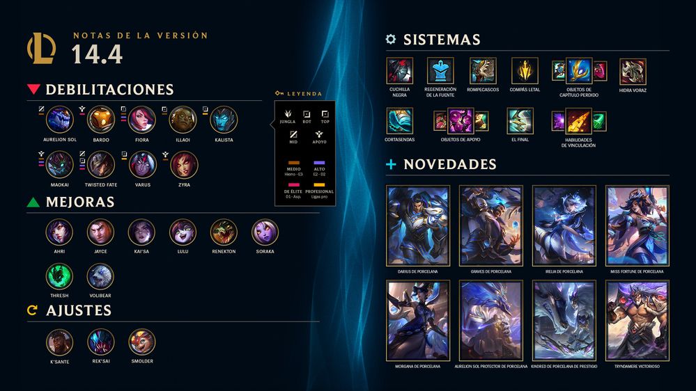 Cuantas novedades!! Fuente: (https://www.leagueoflegends.com/es-es/news/game-updates/patch-14-4-notes/#nnn)