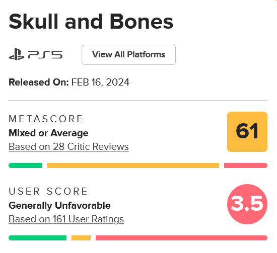 Conseguirán enderezar el timón??? Fuente: Metacritic (https://www.metacritic.com/game/skull-and-bones/)