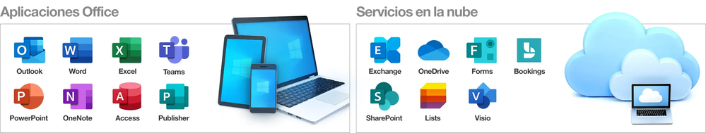 Mucho más que ofimática. Fuente: Orange (https://www.orange.es/empresas/servicios/beneficios-love/microsoft-365)