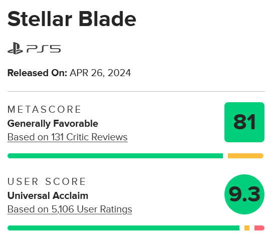 Viento en popa!! Fuente: Metacritic (https://www.metacritic.com/game/stellar-blade/)