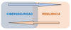 Mejor que sumen. Fuente: Real Instituto El Cano (https://www.realinstitutoelcano.org/analisis/la-ciberresiliencia-entre-la-ciberseguridad-y-la-resiliencia/)