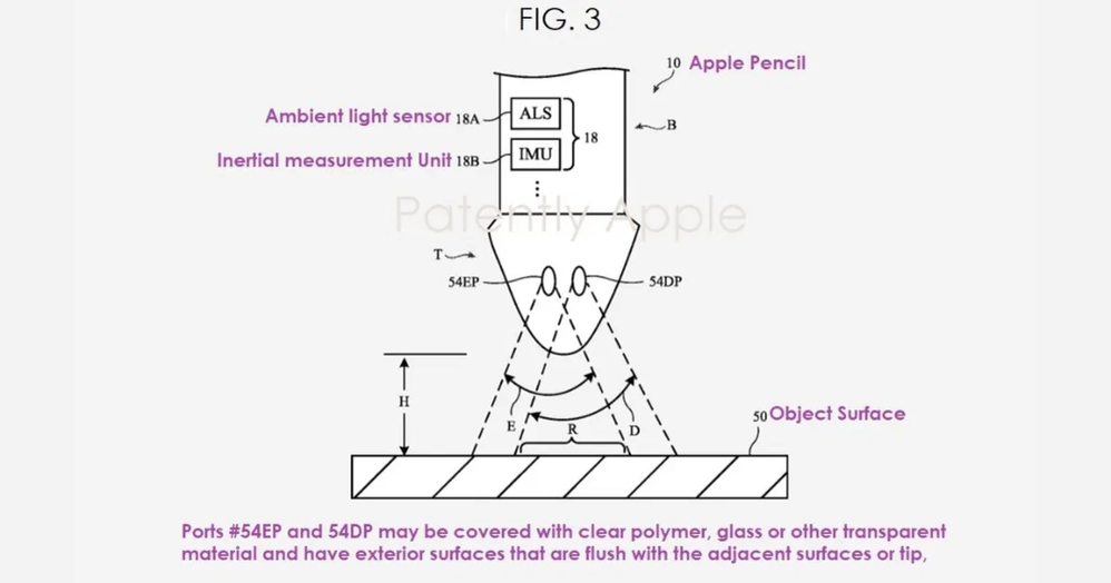 Hay que patentarlo por si acaso. Fuente: iPadízate (https://ipadizate.com/rumores/esta-patente-de-apple-promete-revolucionar-el-apple-pencil-con-la-deteccion-de-colores-y-texturas)