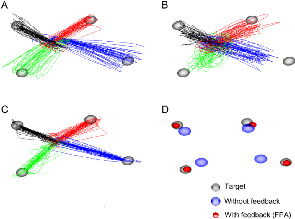 Adivinará tu próximo movimiento. Fuente: Research Gate (https://www.researchgate.net/figure/Examples-of-the-movement-prediction-in-3D-space-in-cases-with-feedback-FPA-and-without_fig4_264394819)