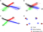 Adivinará tu próximo movimiento. Fuente: Research Gate (https://www.researchgate.net/figure/Examples-of-the-movement-prediction-in-3D-space-in-cases-with-feedback-FPA-and-without_fig4_264394819)