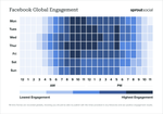 Busca los momentos de mayor audiencia. Fuente: Sprout Social (https://sproutsocial.com/insights/best-times-to-post-on-social-media/)